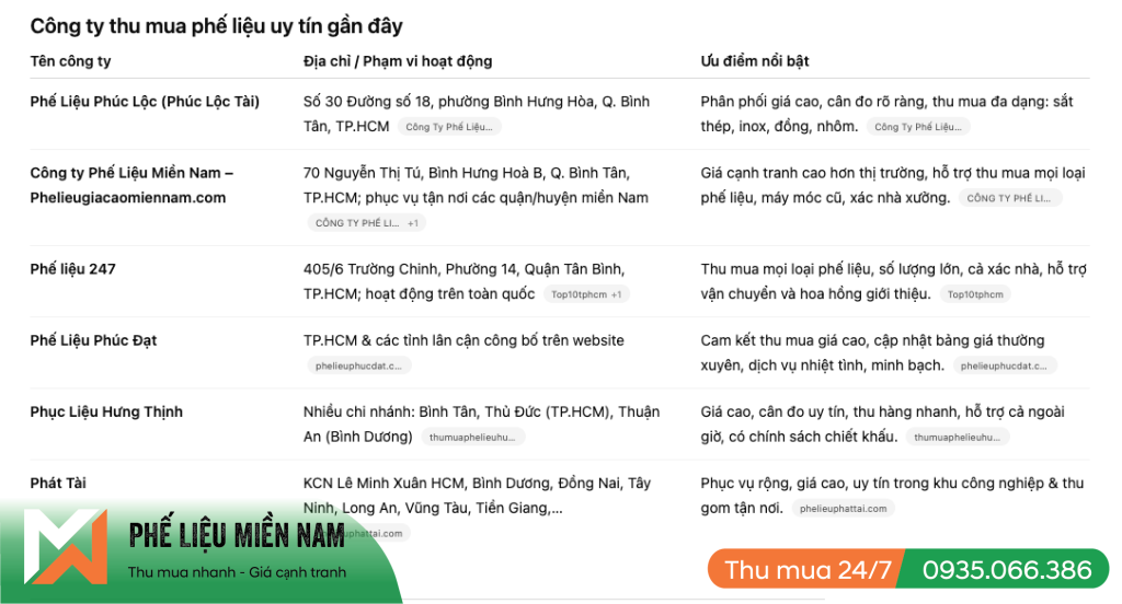 Công ty thu mua phế liệu uy tín gần đây 1 Công ty thu mua phế liệu uy tín gần đây