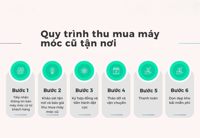 Dịch Vụ Thu Mua Máy Xúc, Máy Ủi, Máy Đào Cũ – Báo Giá Nhanh