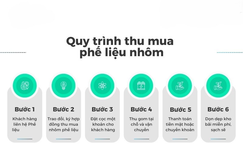 Dịch Vụ Thu Mua Nhôm Hợp Kim, Nhôm Thanh – Báo Giá Nhanh 8 Dịch Vụ Thu Mua Nhôm Hợp Kim, Nhôm Thanh – Báo Giá Nhanh