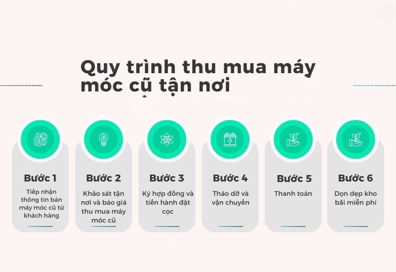 Cơ Sở Thu Mua Máy Móc Cơ Giới Phế Liệu Tại HCM – Uy Tín, Có Mặt Nhanh 8 Cơ Sở Thu Mua Máy Móc Cơ Giới Phế Liệu Tại HCM – Uy Tín, Có Mặt Nhanh