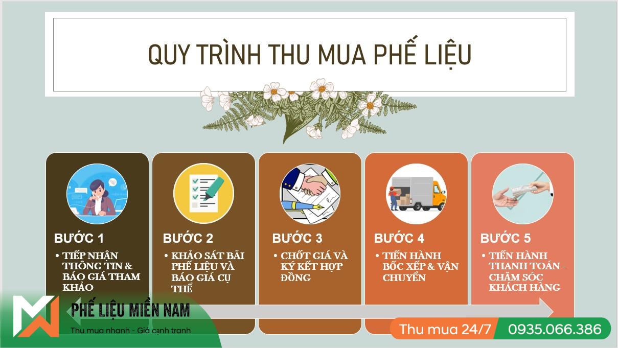 Chuyên Thu Mua Đồng Motor, Đồng Máy Lạnh Thanh Lý Gía Cao 2025 8 Chuyên Thu Mua Đồng Motor, Đồng Máy Lạnh Thanh Lý